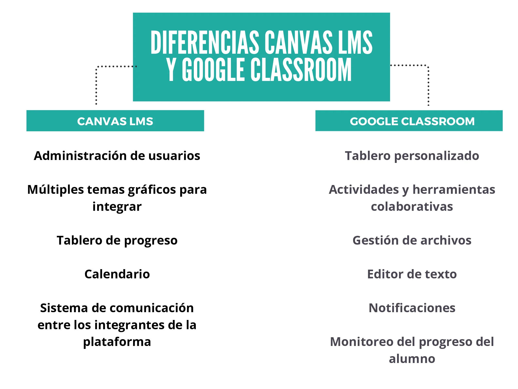 Che cos'è GoogleClassroom
